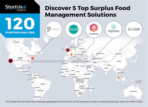 Discover 5 Top Surplus Food Management Solutions