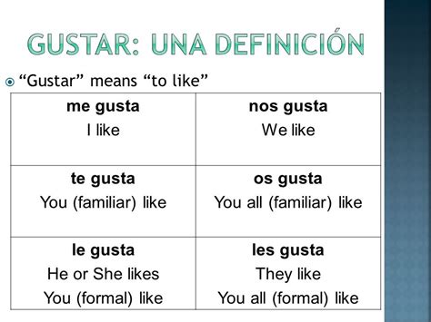 Gustar - Spanish Webz