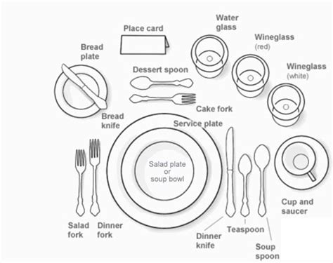 Formal Table Setting