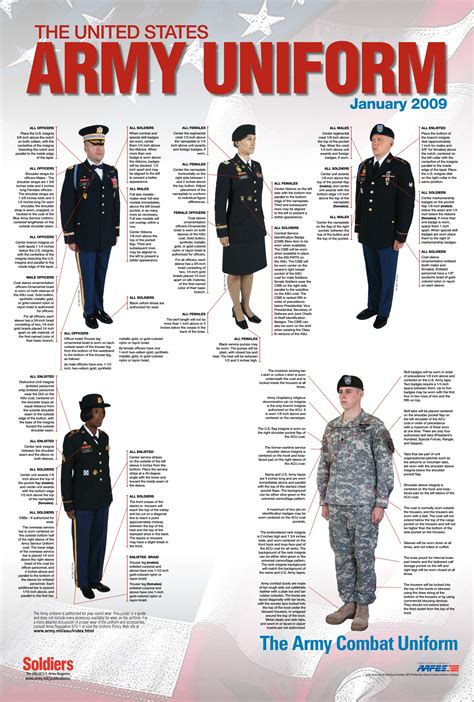 √ Us Army Uniform Guide - Va Guard