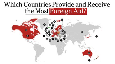 Foreign Aid By Country 2024 - Gail Paulie