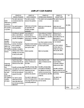 Amplify Science CER Rubric by Sparkly Barkley | TpT