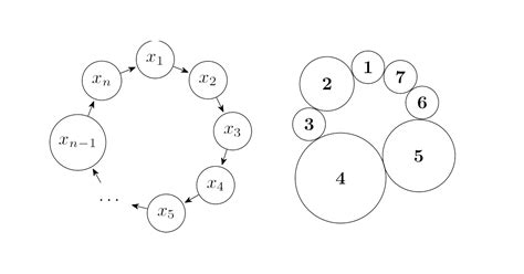 Graph Drawing Algorithms: Circular Layouts - PGF/TikZ Manual