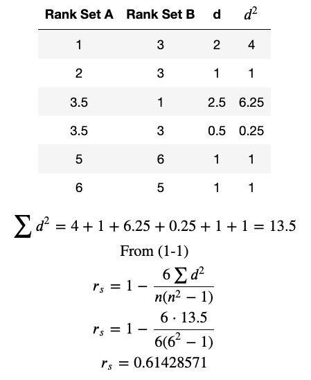 Mise à jour 116+ imagen formule corrélation - fr.thptnganamst.edu.vn