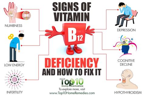 Signs of Vitamin B12 Deficiency and How to Fix It | Top 10 Home Remedies