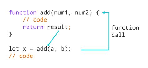 JavaScript Function and Function Expressions (avec des exemples) | Ottima