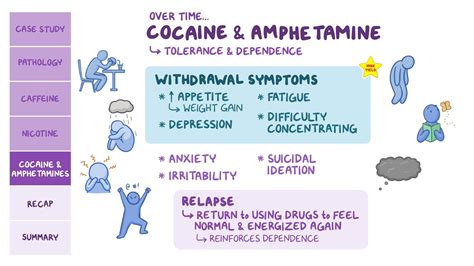 Drug misuse, intoxication and withdrawal: Stimulants: Pathology review ...