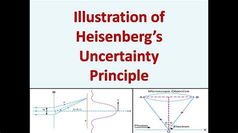 Heisenberg principle - noredhs