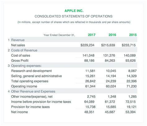 Job Order Costing Income Statement Example