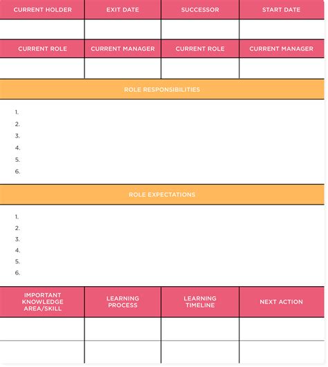 Workforce planning templates: Simplify your planning process