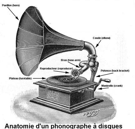 Parts Of The Phonograph - The Phonograph