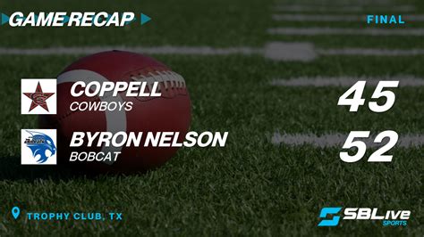 Coppell vs Byron Nelson Football - Nov 25, 2023 - scorebooklive.com