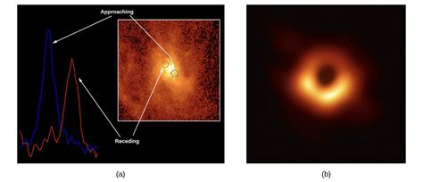 Solved In Figure 27.8, the light emission whose spectrum is | Chegg.com