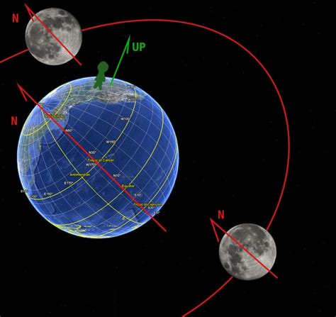 Earth Moon Sun Rotation Animation - The Earth Images Revimage.Org