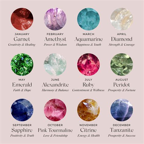 Find your birthstone | Birth stones chart, Zodiac stones, Birthstones