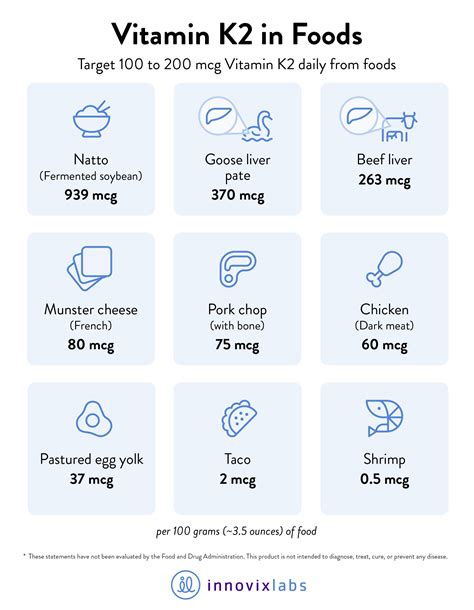 Foods that Contain Vitamin K – InnovixLabs