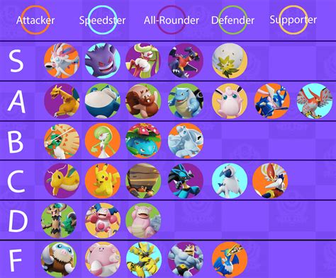 Pokemon Unite Tier List (2022)- Pick the Best in the Game