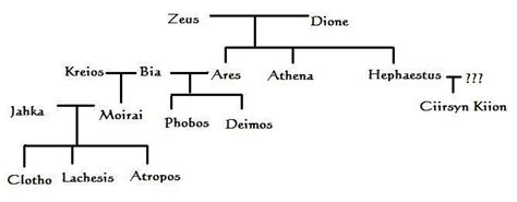 5 Best Images of Ares Family Tree - Ares Greek Mythology Family Tree ...