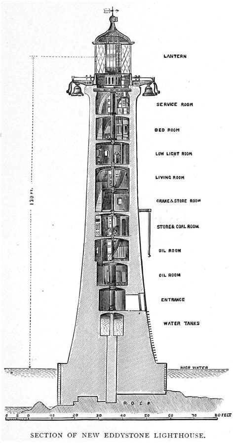 In celebration of Lighthouse Day, a cutaway of the 'New' Eddystone ...