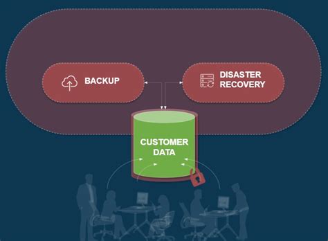 Robust Backup and Disaster Recovery for Businesses – Dynamic Software ...