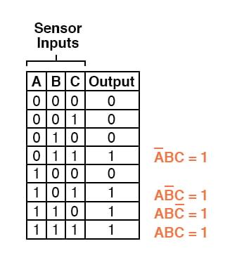 Boolean Expression To Logic Circuit Calculator - IOT Wiring Diagram