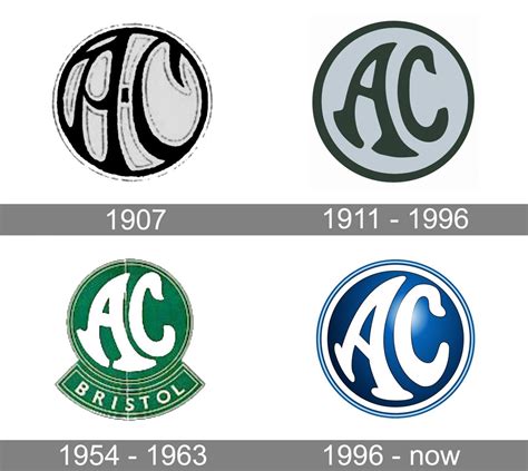 Ac Logo, Meant To Be, Vehicle Logos, Png, Symbols, History, Cars, Brand ...