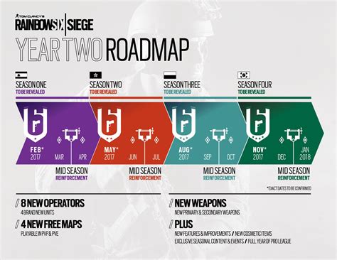 Rainbow Six Siege Year 2 roadmap revealed, includes operators from four ...