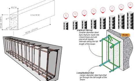 How To Make A Reinforced Concrete Beam - Design Talk