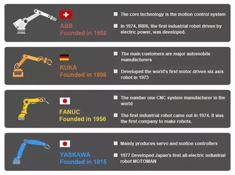 The 10 Best Industrial Robots Manufacturers & Brands | MachineMFG