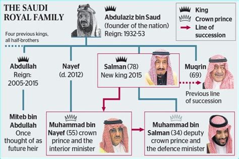 Malaysians Must Know the TRUTH: Sorry Najib, Saudi King Salman Can’t ...