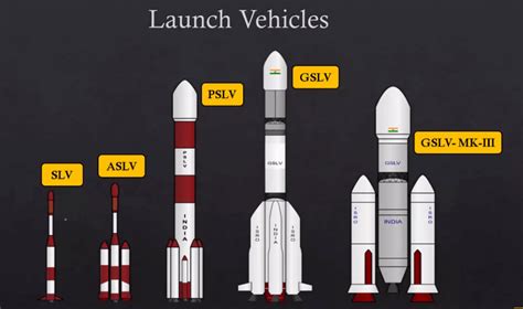 Satellite Launch Vehicles and their Types - UPSC - UPSC Notes » LotusArise