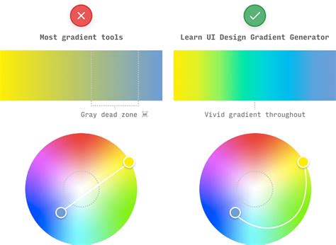 Công cụ tạo đẹp Background gradient css generator với nhiều lựa chọn