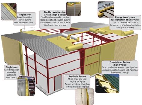 Steel Building Insulation Options | Building insulation, Metal building ...