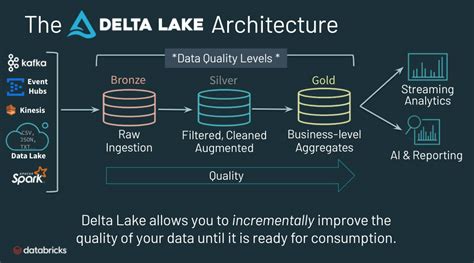 Lakehouse databricks - pglopi