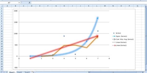 What is a positive trend in a graph?