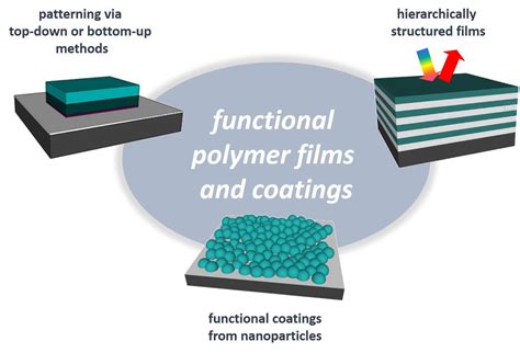 Functional Polymer Films and Coatings - Klinger-Lab