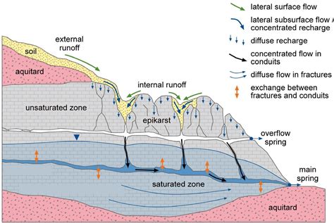 Water Underground | Of Karst! – short episodes about karst