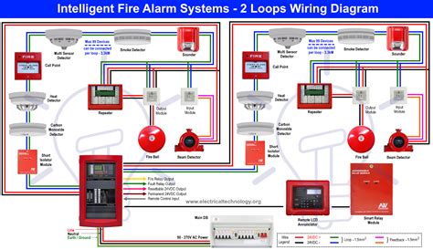 Fire Alarm Wiring Diagram Schematic