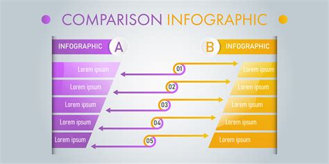 Comparison