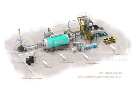 Small Pyrolysis Machine - Cost Less But Earn More