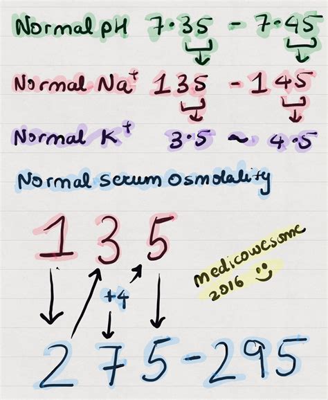 Normal Serum Osmolality