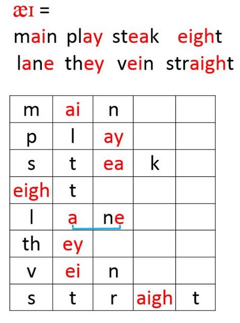 Teaching grapheme-phoneme correspondences - Five from Five