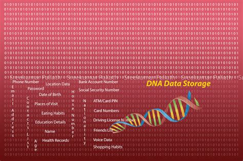 DNA Digital Data Storage for Dummies - Atyutka