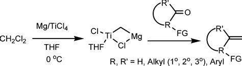 Dichloromethane Reaction