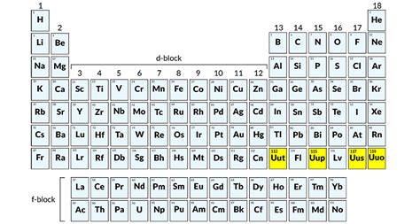 The 4 newest chemical elements just got named