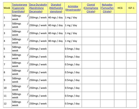 Best Bulking Steroid Stack Cycle: Must Or Maybe? | Steroids-USA.ORG