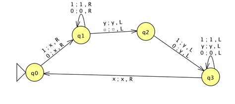 [Math] Design a Turing Machine which accepts word with odd length with ...