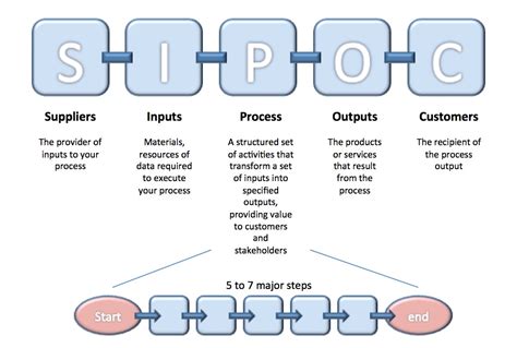 Sipoc Map Template Continuous Improvement Toolkit | Porn Sex Picture