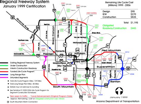 Phoenix Real Estate in Metro Phoenix Arizona and our Freeway System Map