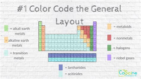 7 Ways to Color the Periodic Table: Students Learn Faster and Retain ...